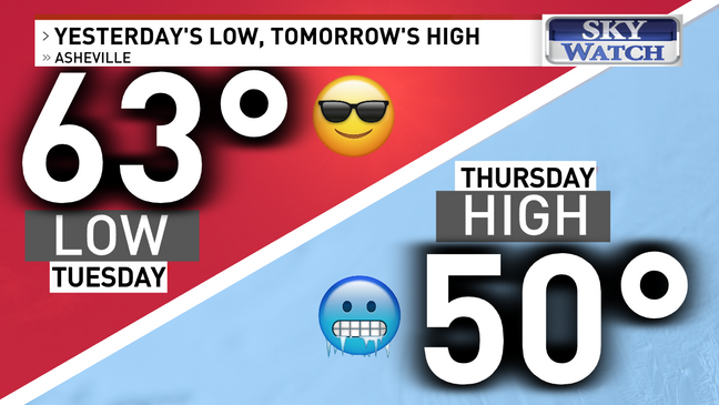 Some perspective: The high temperature on Thursday, April 4, will be even colder than the lows earlier in the week. (Photo: WLOS staff)