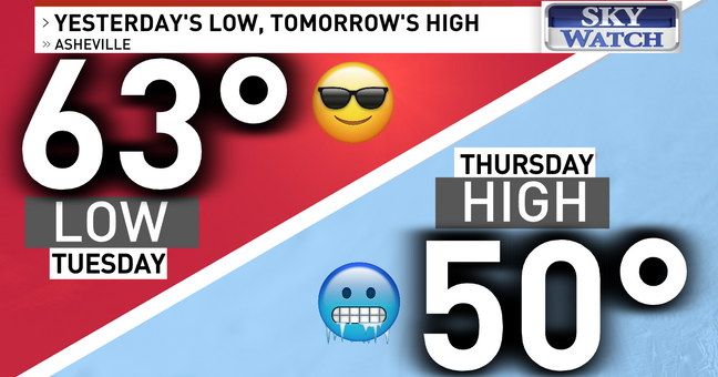 Some perspective: The high temperature on Thursday, April 4, will be even colder than the lows earlier in the week. (Photo: WLOS staff)